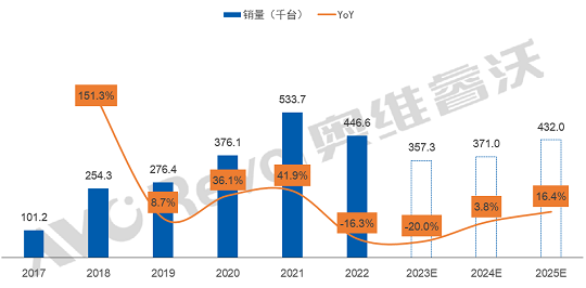 2024年展望：寒冬雖來，會議平板市場變化中暗藏結(jié)構(gòu)性生機(jī) 丨 SFME上海國際企業(yè)行政與后勤采購展