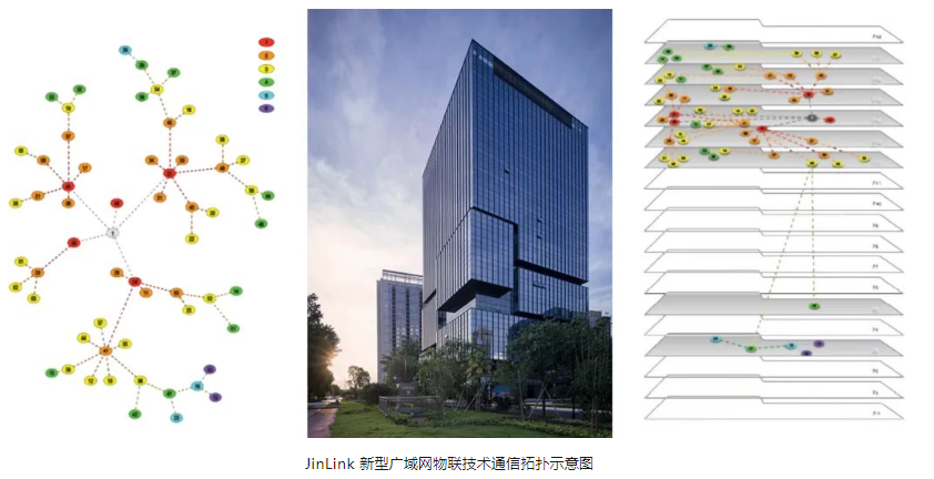 上海智慧辦公展-節(jié)能降耗，一“碳”到底 | 金茂云服智慧照明與智慧用電解決方案   