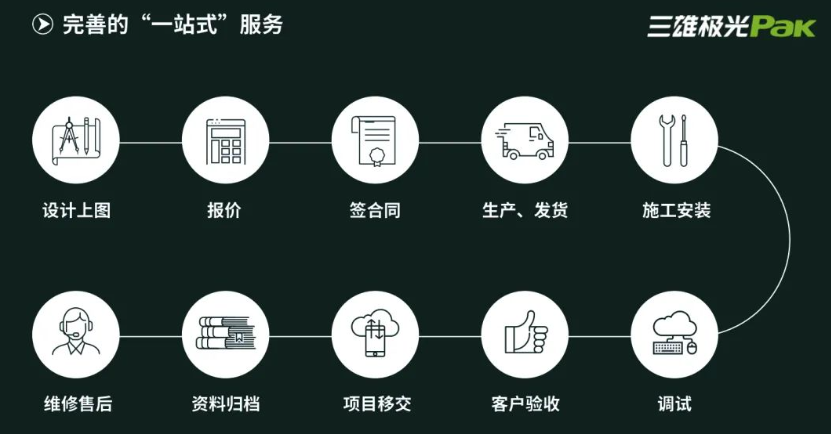  三雄極光“極智”系列智能辦公照明解決方案，跑出“雙碳”加速度丨SFME上海國(guó)際企業(yè)行政后勤采購(gòu)展  